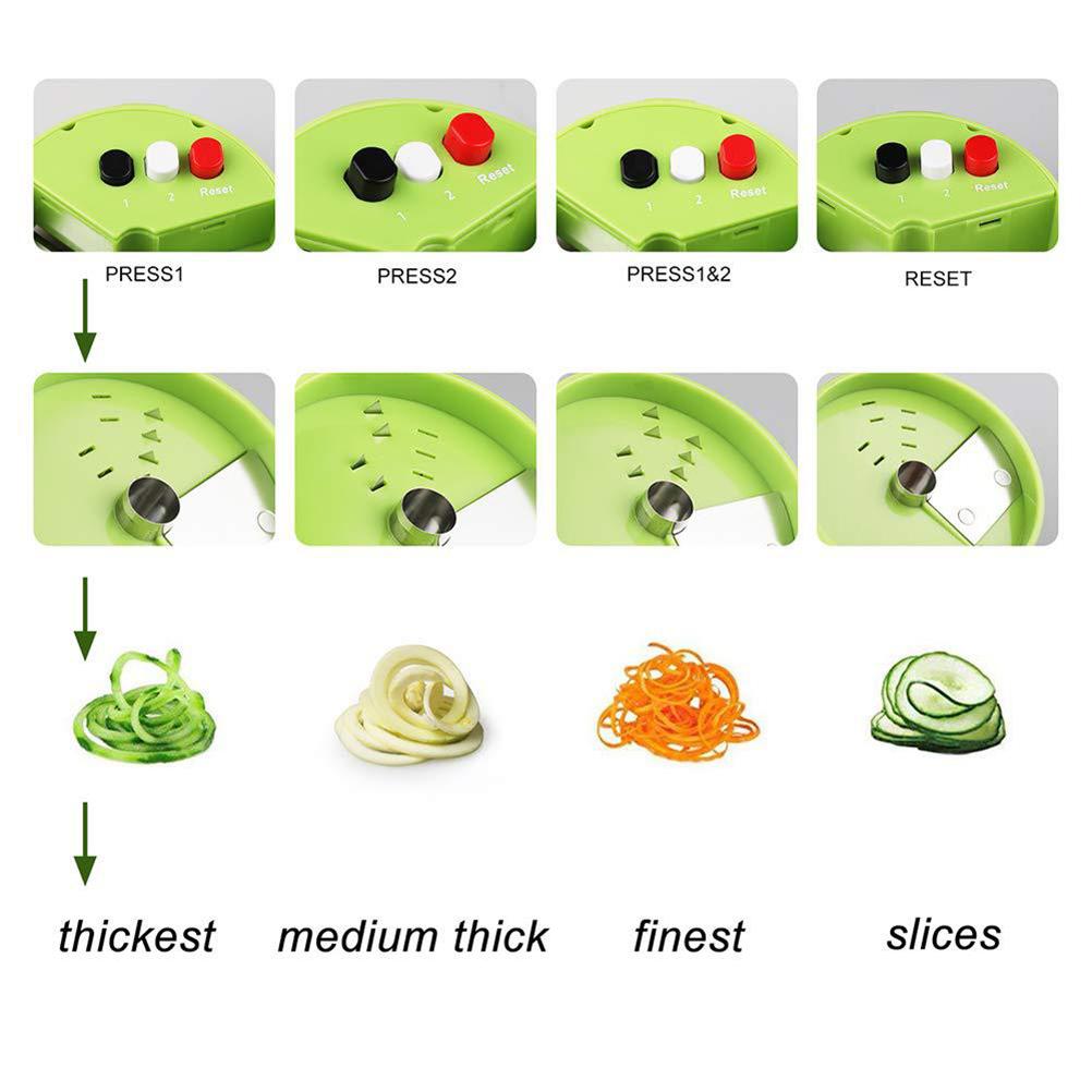 Keukengadgets, groentesnijder, - Kitchen Gadgets Usa recensie en prijs
